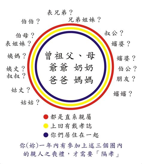 父親過世禁忌|當親人往生之後，有哪些禁忌需要留意？百日、對年、。